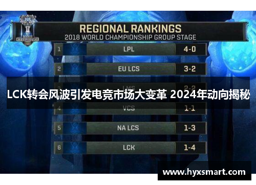 LCK转会风波引发电竞市场大变革 2024年动向揭秘