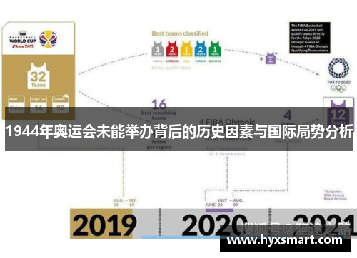 1944年奥运会未能举办背后的历史因素与国际局势分析