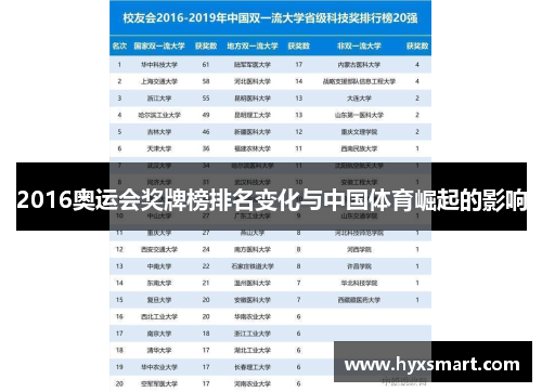 2016奥运会奖牌榜排名变化与中国体育崛起的影响
