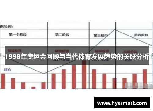 1998年奥运会回顾与当代体育发展趋势的关联分析 1998年奥运会回顾与当代体育发展趋势的关联分析