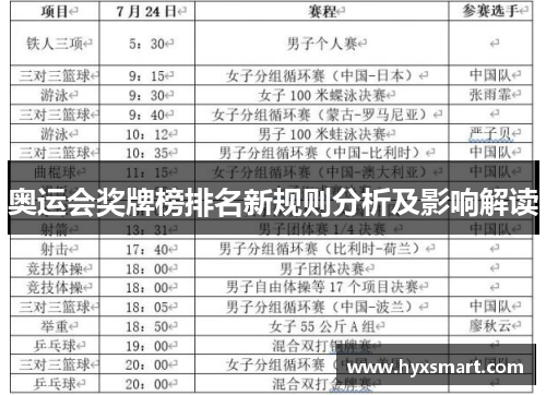 奥运会奖牌榜排名新规则分析及影响解读 奥运会奖牌榜排名新规则分析及影响解读